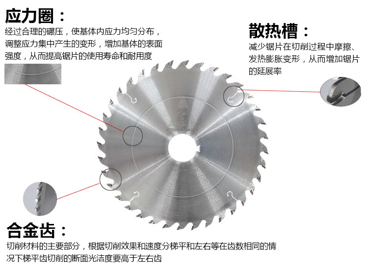 多片锯锯片